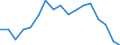 Maßeinheit: Prozent / Land der Staatsangehörigkeit: Meldeland / Geopolitische Meldeeinheit: Euroraum - 19 Länder (2015-2022)