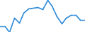 Percentage / Reporting country / Sweden