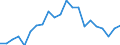 Unit of measure: Percentage / Country/region of birth: Foreign country / Geopolitical entity (reporting): Greece