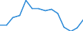 Maßeinheit: Prozent / Geburtsland/-region: Ausland / Geopolitische Meldeeinheit: Kroatien