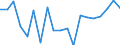 Unit of measure: Percentage / Country/region of birth: Foreign country / Geopolitical entity (reporting): Netherlands