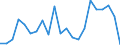 Unit of measure: Percentage / Country/region of birth: Foreign country / Geopolitical entity (reporting): Norway