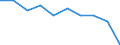 Maßeinheit: Prozent / Geburtsland/-region: Ausland / Geopolitische Meldeeinheit: Serbien