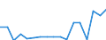 Maßeinheit: Prozent / Geburtsland/-region: Ausland / Geopolitische Meldeeinheit: Türkei