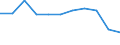 Unit of measure: Percentage / Country/region of birth: Reporting country / Geopolitical entity (reporting): European Union (EU6-1958, EU9-1973, EU10-1981, EU12-1986, EU15-1995, EU25-2004, EU27-2007, EU28-2013, EU27-2020)