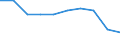 Maßeinheit: Prozent / Geburtsland/-region: Meldeland / Geopolitische Meldeeinheit: Europäische Union - 28 Länder (2013-2020)