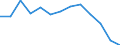 Maßeinheit: Prozent / Geburtsland/-region: Meldeland / Geopolitische Meldeeinheit: Euroraum (EA11-1999, EA12-2001, EA13-2007, EA15-2008, EA16-2009, EA17-2011, EA18-2014, EA19-2015, EA20-2023)