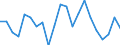 Unit of measure: Percentage / Country/region of birth: Reporting country / Geopolitical entity (reporting): Greece