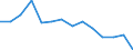 Maßeinheit: Prozent / Geburtsland/-region: Meldeland / Geopolitische Meldeeinheit: Kroatien