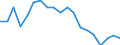 Maßeinheit: Prozent / Geburtsland/-region: Meldeland / Geopolitische Meldeeinheit: Lettland