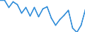 Unit of measure: Percentage / Country/region of birth: Reporting country / Geopolitical entity (reporting): Austria