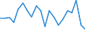 Maßeinheit: Prozent / Geburtsland/-region: Meldeland / Geopolitische Meldeeinheit: Finnland