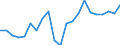 Unit of measure: Percentage / Country/region of birth: Reporting country / Geopolitical entity (reporting): Norway