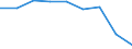 Maßeinheit: Prozent / Geburtsland/-region: Meldeland / Geopolitische Meldeeinheit: Serbien