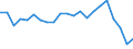 Unit of measure: Percentage / Geopolitical entity (reporting): Belgium