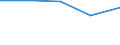 Unit of measure: Percentage / Geopolitical entity (reporting): Région wallonne