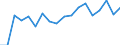 Unit of measure: Percentage / Geopolitical entity (reporting): Bulgaria