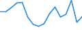 Unit of measure: Percentage / Geopolitical entity (reporting): Severna i Yugoiztochna Bulgaria