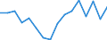 Unit of measure: Percentage / Geopolitical entity (reporting): Severozapaden