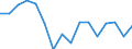 Unit of measure: Percentage / Geopolitical entity (reporting): Severen tsentralen