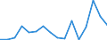 Unit of measure: Percentage / Geopolitical entity (reporting): Yugoiztochen