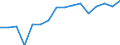 Unit of measure: Percentage / Geopolitical entity (reporting): Yugozapadna i Yuzhna tsentralna Bulgaria