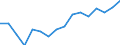 Unit of measure: Percentage / Geopolitical entity (reporting): Yugozapaden