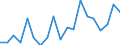 Unit of measure: Percentage / Geopolitical entity (reporting): Praha