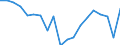 Unit of measure: Percentage / Geopolitical entity (reporting): St?ední ?echy