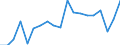 Unit of measure: Percentage / Geopolitical entity (reporting): Jihozápad