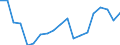 Unit of measure: Percentage / Geopolitical entity (reporting): Severovýchod