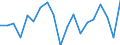 Unit of measure: Percentage / Geopolitical entity (reporting): Jihovýchod