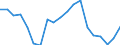 Unit of measure: Percentage / Geopolitical entity (reporting): Moravskoslezsko