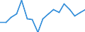 Unit of measure: Percentage / Geopolitical entity (reporting): Hovedstaden