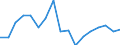 Unit of measure: Percentage / Geopolitical entity (reporting): Midtjylland