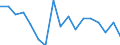 Unit of measure: Percentage / Geopolitical entity (reporting): Nordjylland