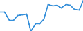 Unit of measure: Percentage / Geopolitical entity (reporting): Estonia