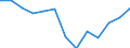 Unit of measure: Thousand persons / Degree of urbanisation: Cities / Geopolitical entity (reporting): European Union - 27 countries (2007-2013)