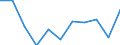 Unit of measure: Thousand persons / Degree of urbanisation: Cities / Geopolitical entity (reporting): Euro area (EA11-1999, EA12-2001, EA13-2007, EA15-2008, EA16-2009, EA17-2011, EA18-2014, EA19-2015, EA20-2023)