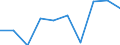 Unit of measure: Thousand persons / Degree of urbanisation: Cities / Geopolitical entity (reporting): Euro area – 20 countries (from 2023)