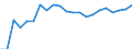 Unit of measure: Thousand persons / Degree of urbanisation: Cities / Geopolitical entity (reporting): Austria