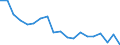 Unit of measure: Thousand persons / Degree of urbanisation: Cities / Geopolitical entity (reporting): Poland