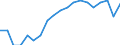 Unit of measure: Thousand persons / Degree of urbanisation: Cities / Geopolitical entity (reporting): Slovenia