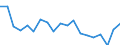 Unit of measure: Thousand persons / Degree of urbanisation: Cities / Geopolitical entity (reporting): Slovakia