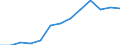 Unit of measure: Thousand persons / Degree of urbanisation: Towns and suburbs / Geopolitical entity (reporting): European Union - 27 countries (2007-2013)