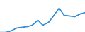 Unit of measure: Thousand persons / Degree of urbanisation: Towns and suburbs / Geopolitical entity (reporting): Euro area - 19 countries  (2015-2022)