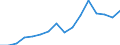 Unit of measure: Thousand persons / Degree of urbanisation: Towns and suburbs / Geopolitical entity (reporting): Euro area - 18 countries (2014)