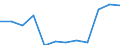 Unit of measure: Thousand persons / Degree of urbanisation: Towns and suburbs / Geopolitical entity (reporting): Lithuania