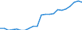 Unit of measure: Thousand persons / Degree of urbanisation: Towns and suburbs / Geopolitical entity (reporting): Luxembourg