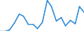 Unit of measure: Thousand persons / Degree of urbanisation: Towns and suburbs / Geopolitical entity (reporting): Netherlands